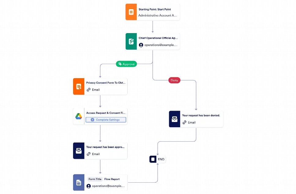 Access Approval Request Workflow Template