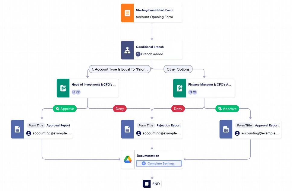 Account Approval Workflow Template