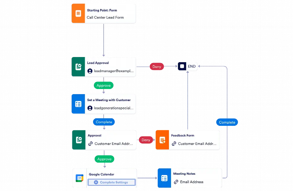 Call Center Workflow Template