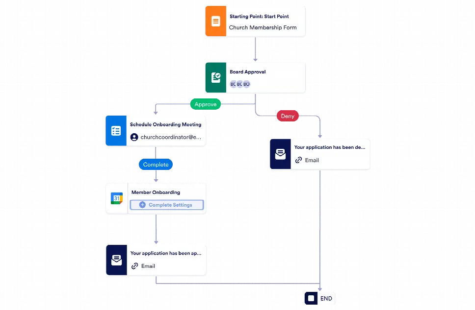 Church Membership Approval Workflow Template