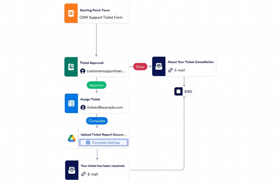 Customer Issue Resolution Workflow Template