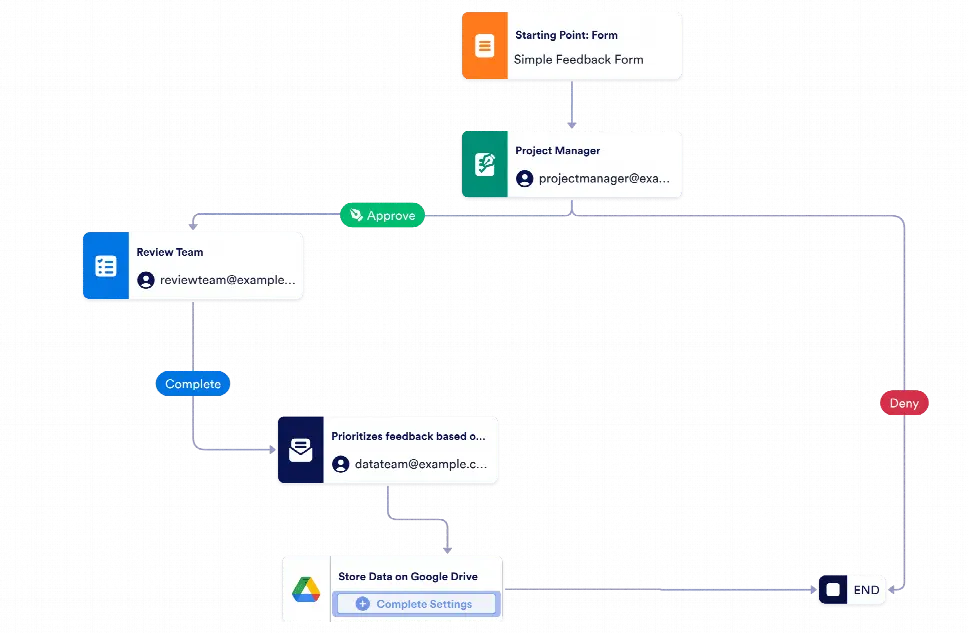 Feedback Review Workflow Template