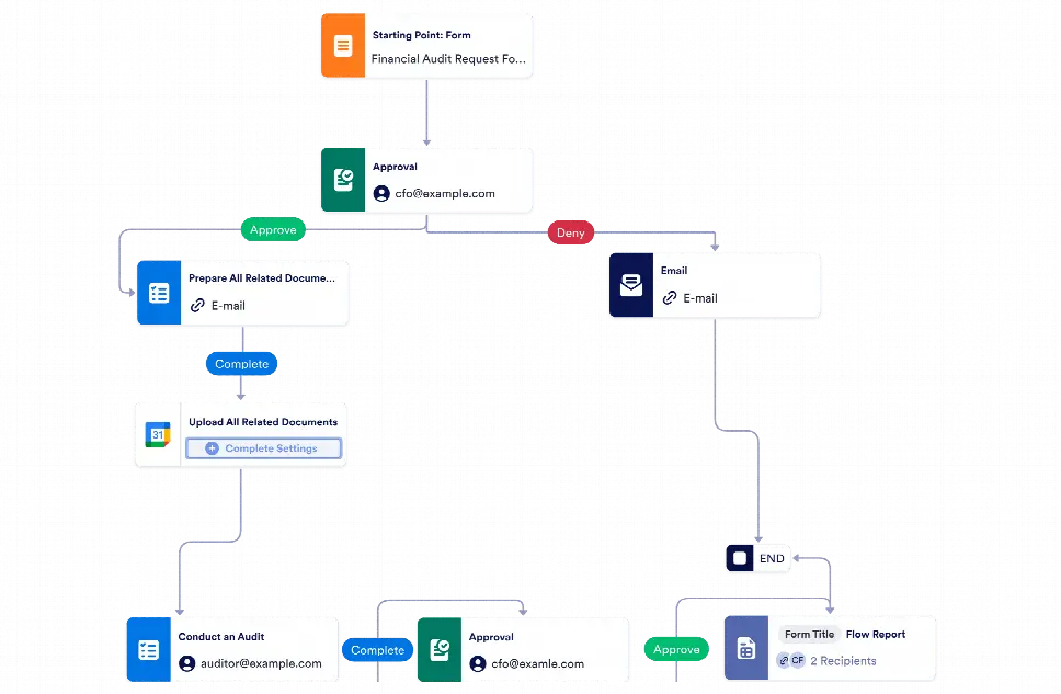 Financial Audit Workflow Template