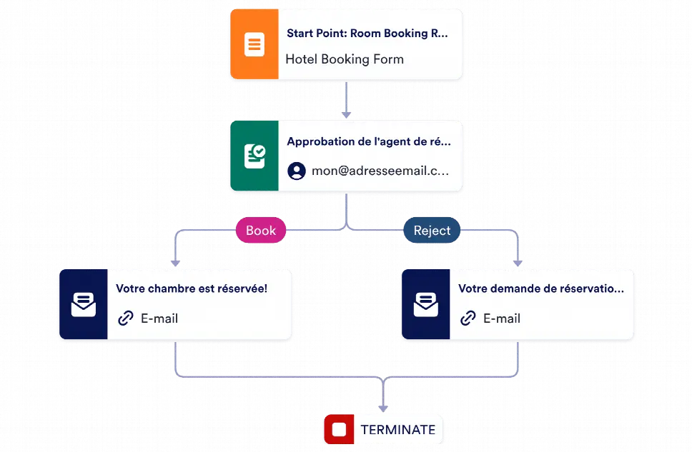 Formulaire de réservation d'hôtel