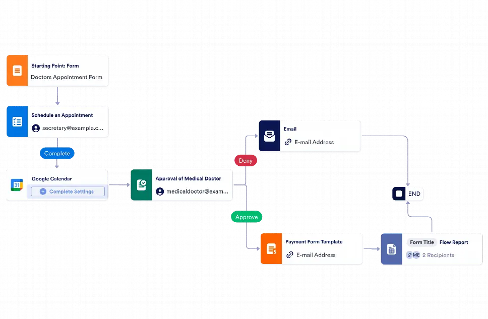 Healthcare Workflow Template