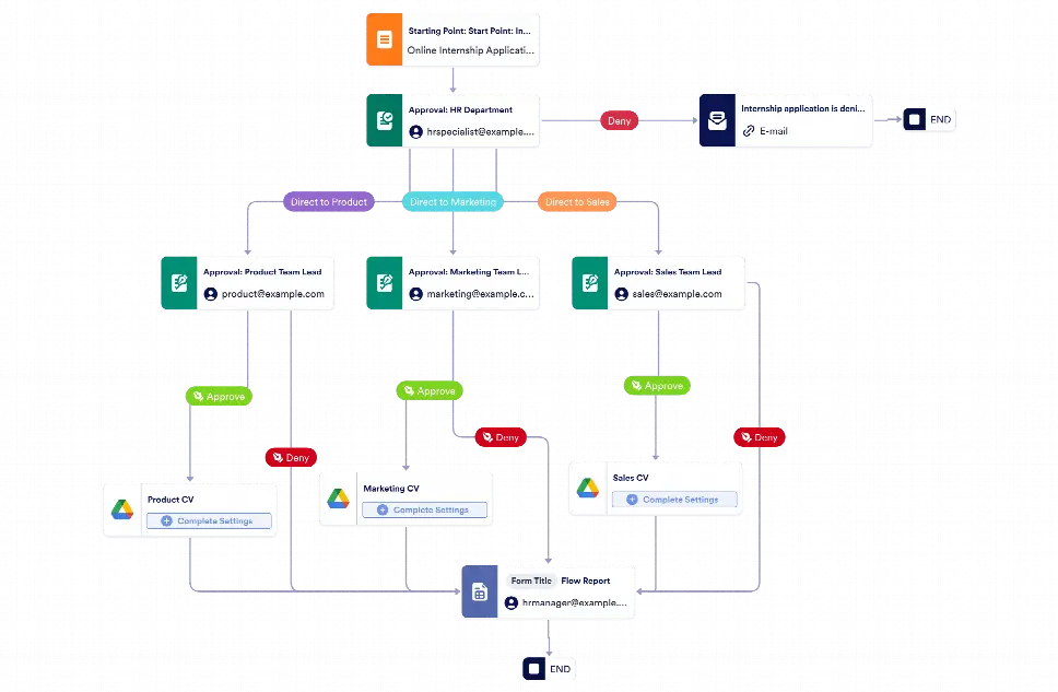 Internship Approval Workflow Template