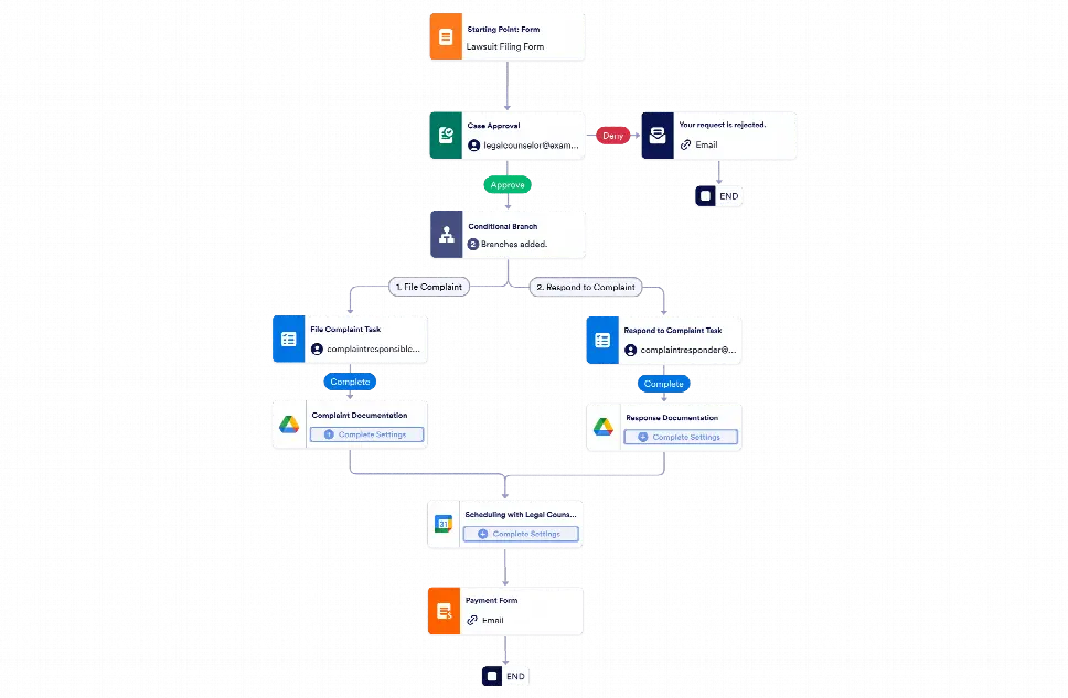 Lawsuit Filing Process Workflow Template