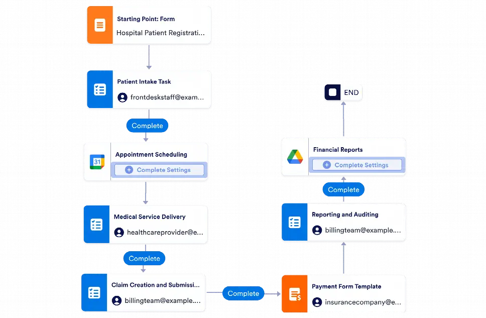 Medical Billing Workflow Template