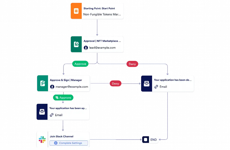 NFTs Marketing Approval Workflow Template