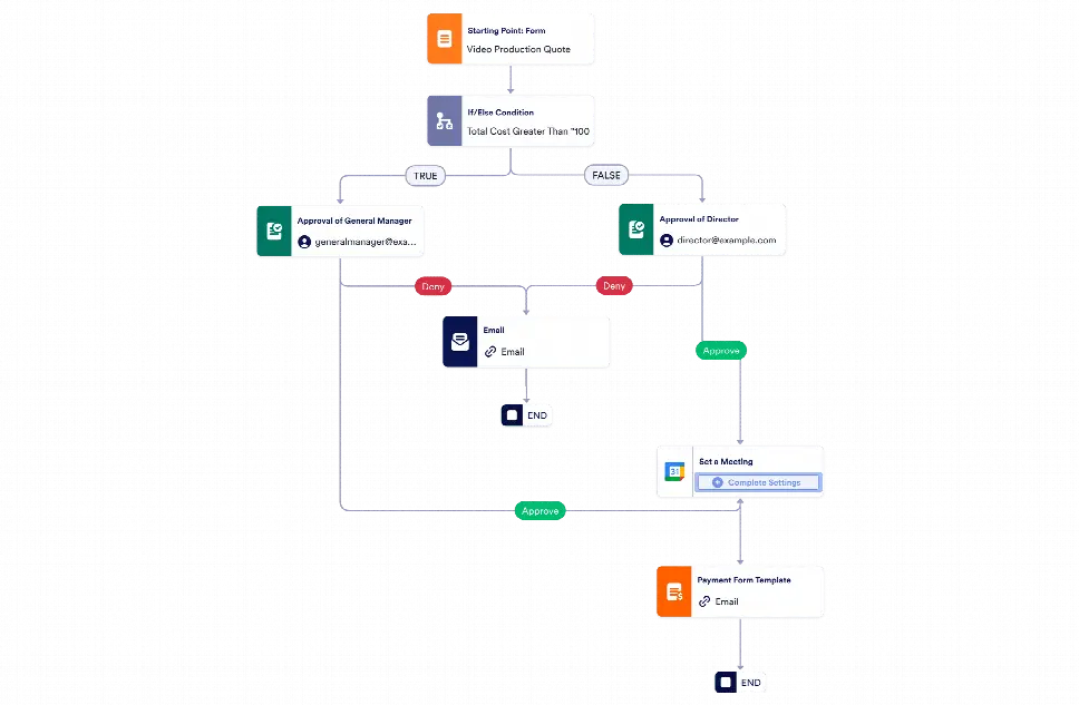 Production Workflow Template