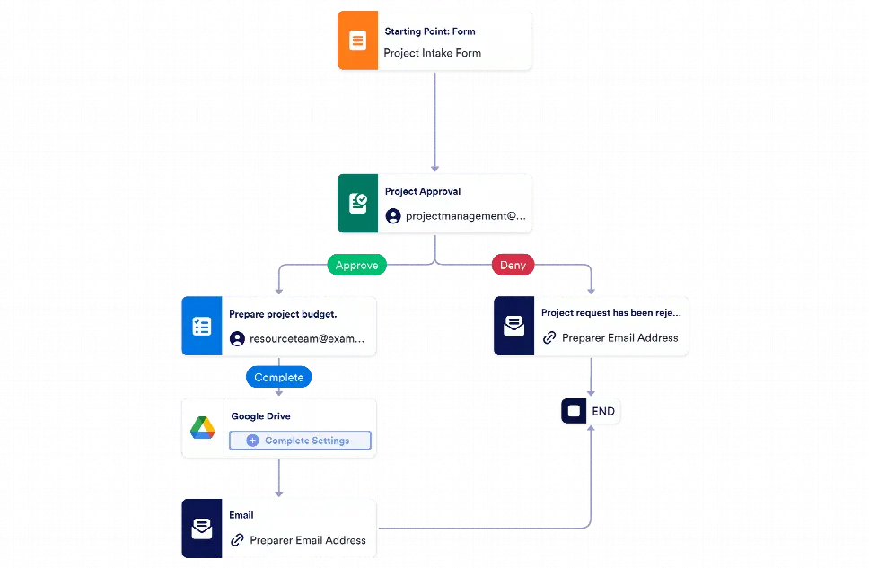 Project Intake Workflow Template