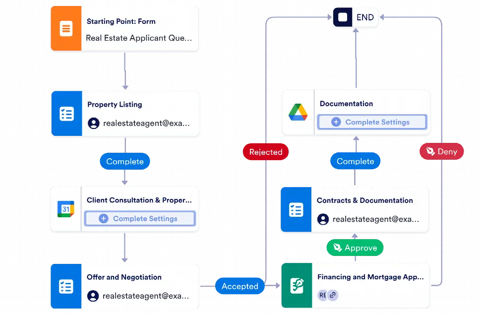 Real Estate Workflow Template