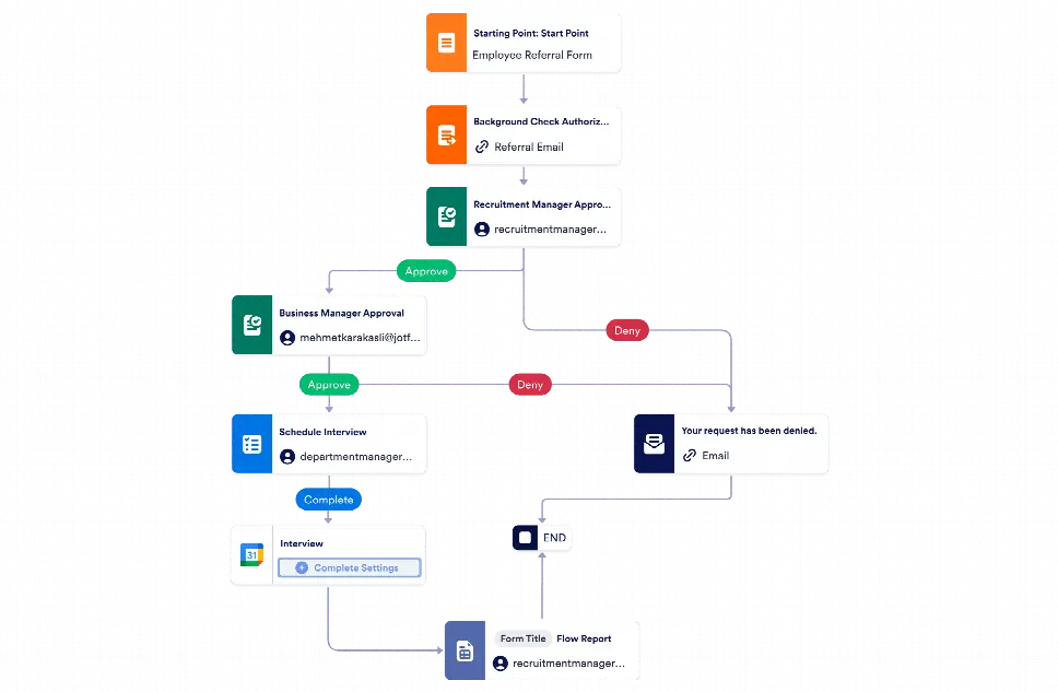 Referral Approval Workflow Template