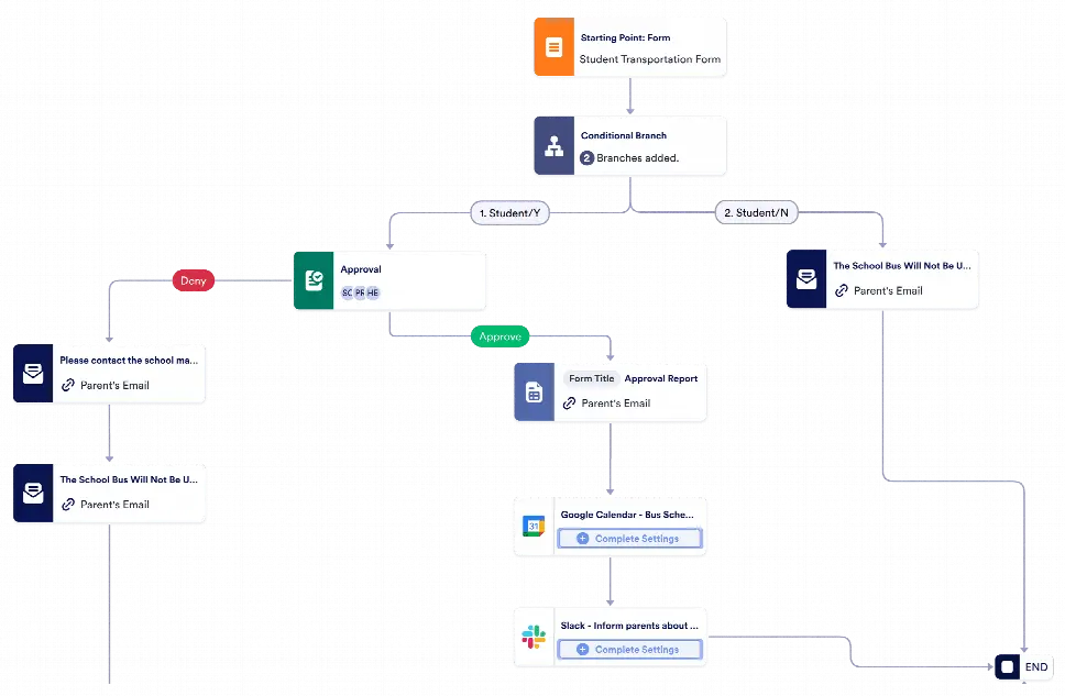 Student Transportation Approval Workflow Template