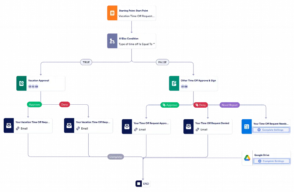 Time Off Request Workflow Template