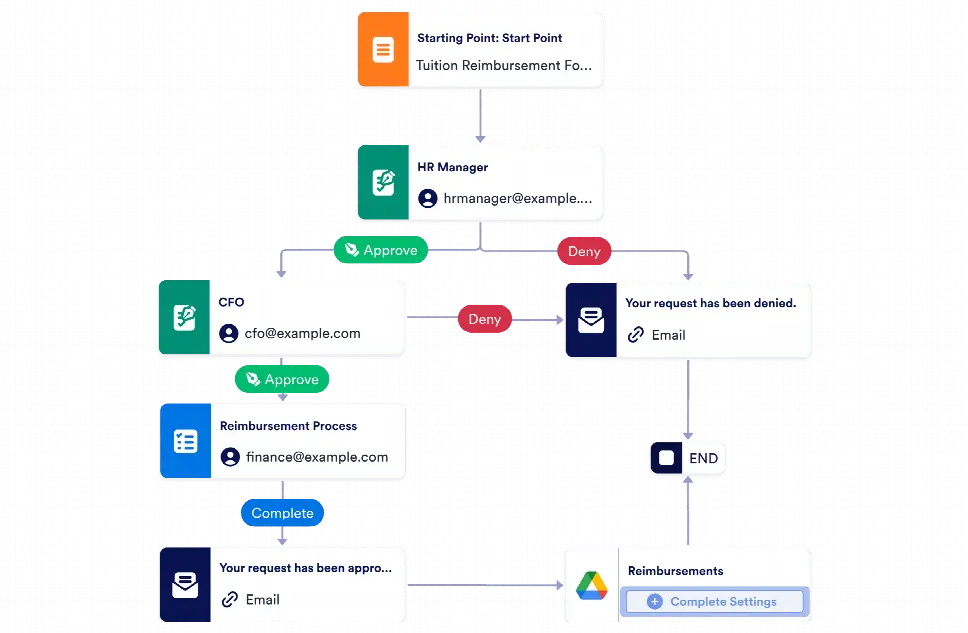 Tuition Reimbursement Approval Workflow Template